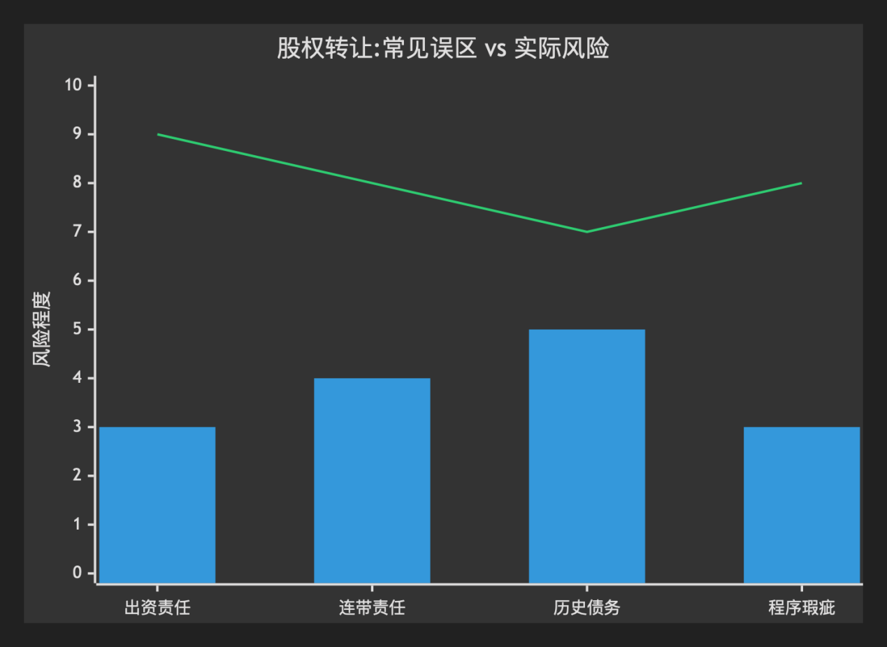 股权一转让，就能“甩锅”跑路？小心背后有炸弹！